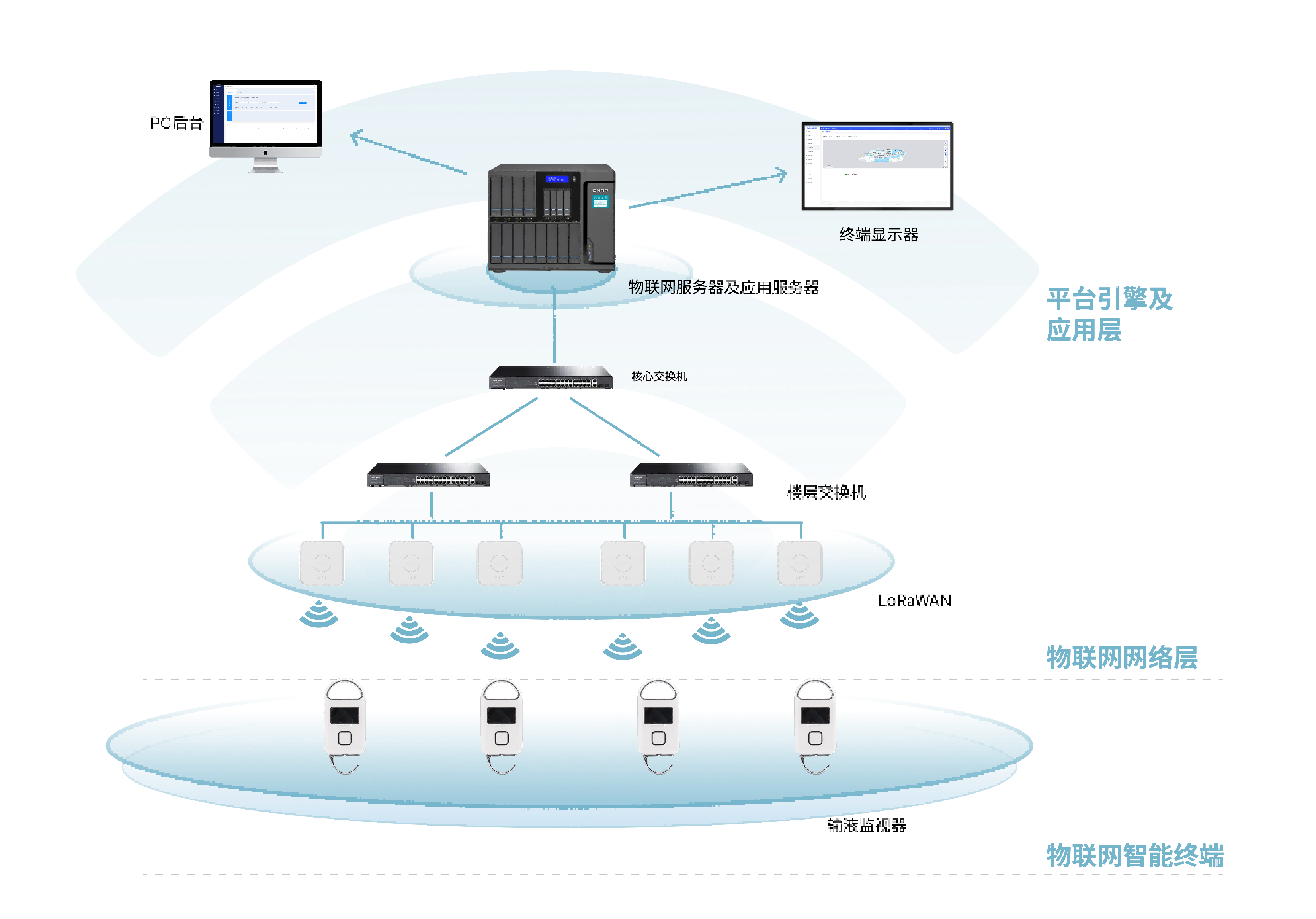 輸液監(jiān)視器(1)