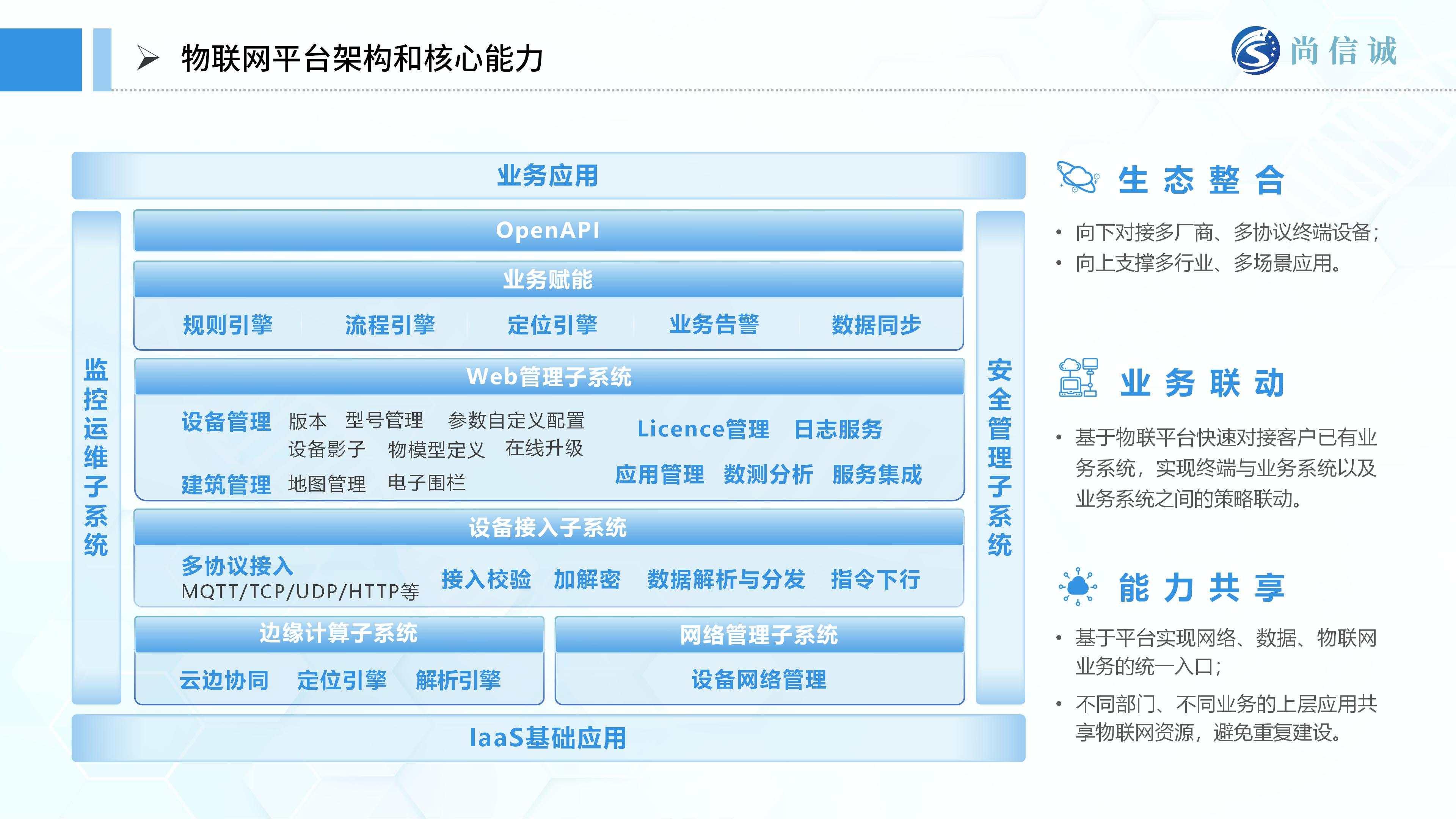 尚信誠(chéng)醫(yī)療物聯(lián)網(wǎng)解決方案甲方匯報(bào)_23
